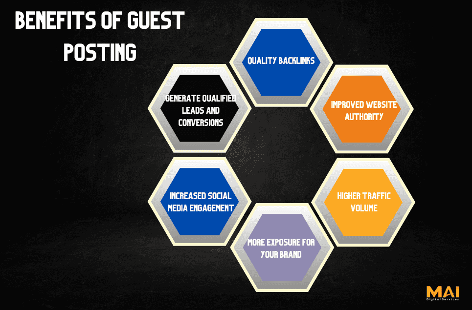 Benefits of Guest Posting- 10 Guest Blog Writing Tips