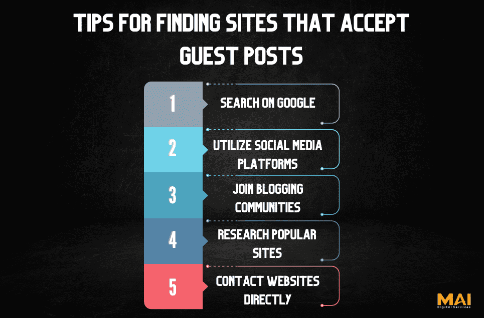 Tips for Finding Sites That Accept Guest Posts- Guest Blog Writing tips