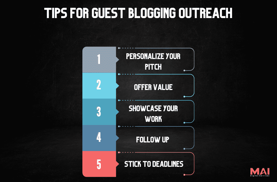 Tips for Guest Blogging Outreach- Guest blog writing tips